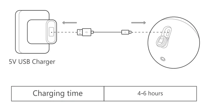 Noorio B210 Spotlight Cam-Battery User Guide Noorio B210 Spotlight Cam-Battery- 5