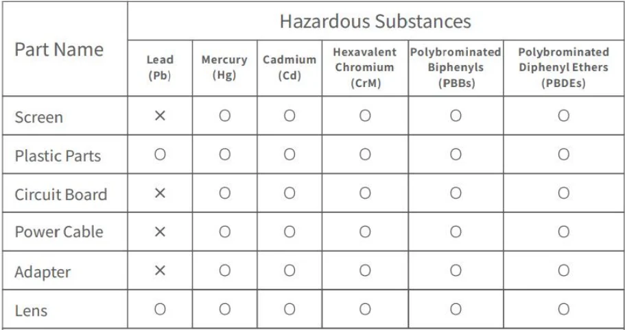 Noorio CL200 2K Indoor 2-Way Camera User Guide 10