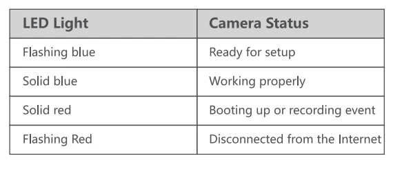 Noorio T120 4K Indoor Security Camera User Guide 3