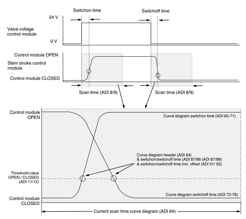 Nordson OptiStroke Needle Stroke Detection System-2