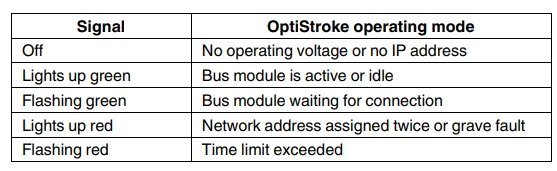 Nordson OptiStroke Needle Stroke Detection System-24