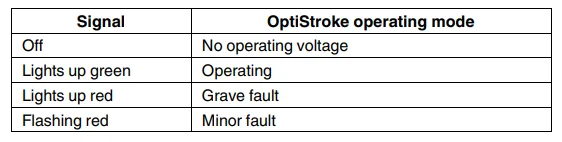 Nordson OptiStroke Needle Stroke Detection System-25