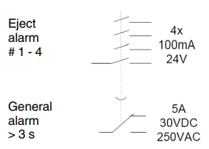 Nordson OptiStroke Needle Stroke Detection System-4