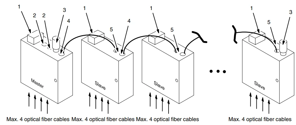 Nordson OptiStroke Needle Stroke Detection System-8