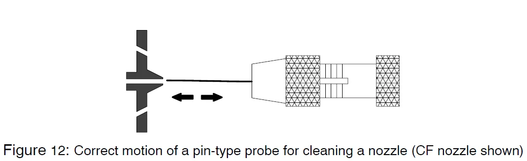 Nordson PatternJet Adhesive Dispensing Gun User Guide Nordson PatternJet Adhesive Dispensing Gun 13