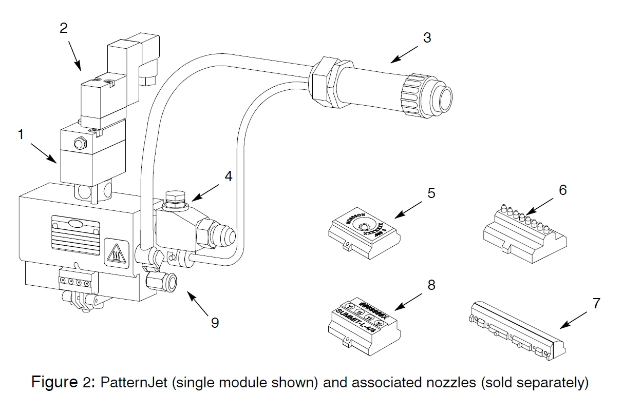 Nordson PatternJet Adhesive Dispensing Gun User Guide Nordson PatternJet Adhesive Dispensing Gun 2