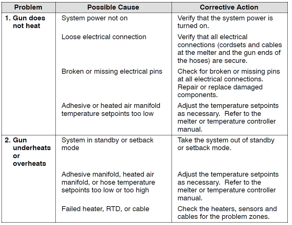 Nordson PatternJet Adhesive Dispensing Gun User Guide Nordson PatternJet Adhesive Dispensing Gun 6