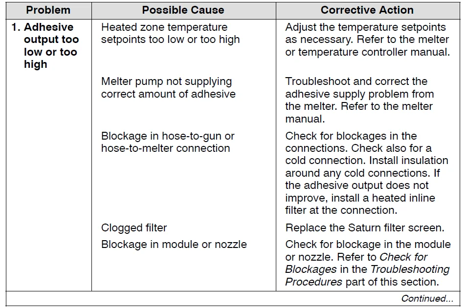 Nordson PatternJet Adhesive Dispensing Gun User Guide Nordson PatternJet Adhesive Dispensing Gun 7