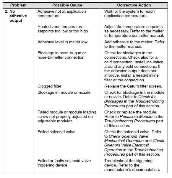 Nordson PatternJet Adhesive Dispensing Gun User Guide Nordson PatternJet Adhesive Dispensing Gun 8