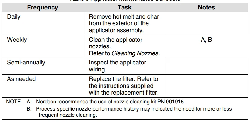 Nordson Sapphire Adhesive Applicator User Manual Nordson Sapphire Adhesive Applicator-15