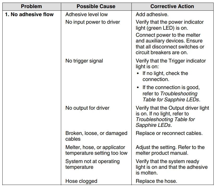 Nordson Sapphire Adhesive Applicator User Manual Nordson Sapphire Adhesive Applicator-18
