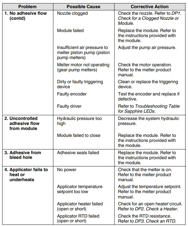 Nordson Sapphire Adhesive Applicator-19