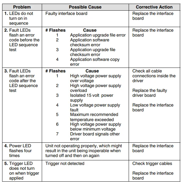 Nordson Sapphire Adhesive Applicator User Manual Nordson Sapphire Adhesive Applicator-21