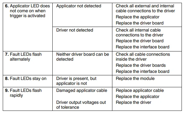 Nordson Sapphire Adhesive Applicator User Manual Nordson Sapphire Adhesive Applicator-22