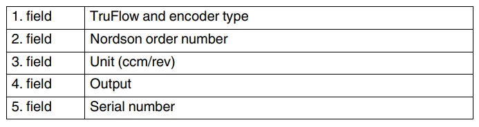 Nordson Universal TruFlow Divider User Manual Nordson Universal TruFlow Divider-14