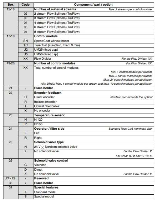 Nordson Universal TruFlow Divider User Manual Nordson Universal TruFlow Divider-16