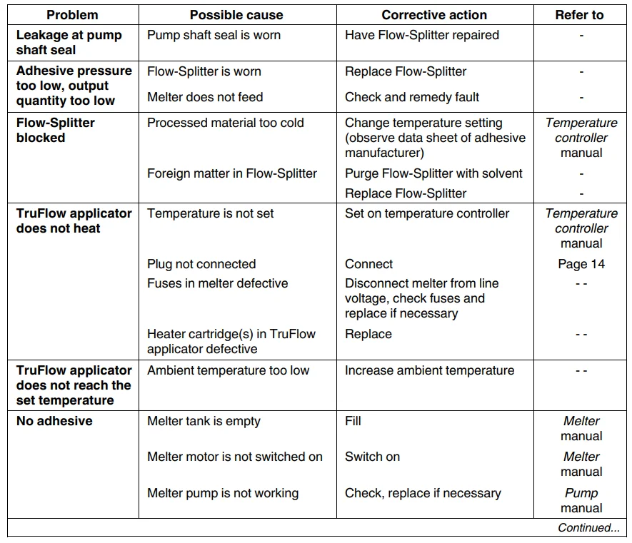 Nordson Universal TruFlow Divider User Manual Nordson Universal TruFlow Divider-25