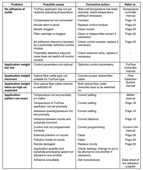Nordson Universal TruFlow Divider User Manual Nordson Universal TruFlow Divider-26