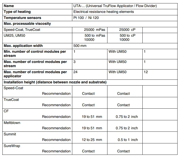 Nordson Universal TruFlow Divider User Manual Nordson Universal TruFlow Divider-27