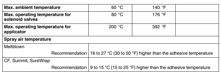 Nordson Universal TruFlow Divider User Manual Nordson Universal TruFlow Divider-28