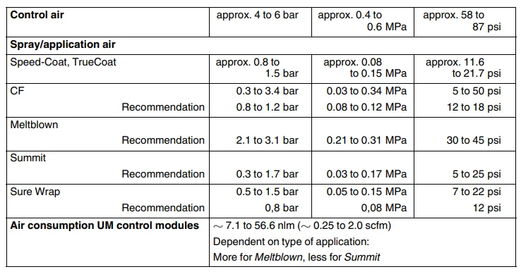 Nordson Universal TruFlow Divider User Manual Nordson Universal TruFlow Divider-29