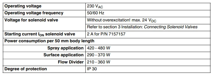 Nordson Universal TruFlow Divider User Manual Nordson Universal TruFlow Divider-30