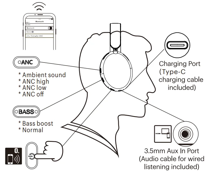 ONN 100094748 Wireless Over-Ear Headphones User Manual ONN 100094748 Wireless Over-Ear Headphones-2