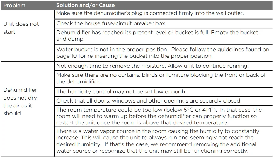 Pelonis PAD20C1AWT 20-Pint Dehumidifier User Guide 13