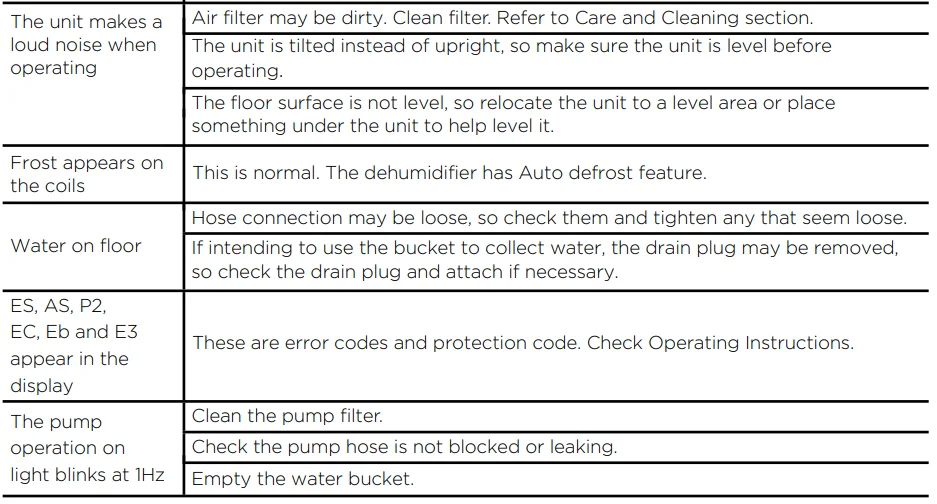 Pelonis PAD20C1AWT 20-Pint Dehumidifier User Guide 14