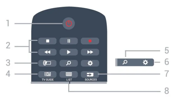 Philips OLED 8 series 4K Razor Slim OLED Smart TV 1