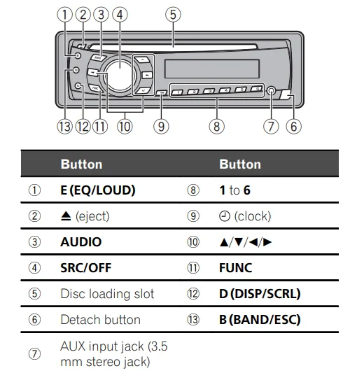 Pioneer DEH-1300MP Car CD Receiver User Manual 1