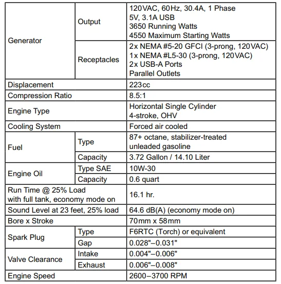 Predator 4550-Watts Portable Inverter Generator User Manual Predator 4550-Watts Portable Inverter Generator User Manual 1