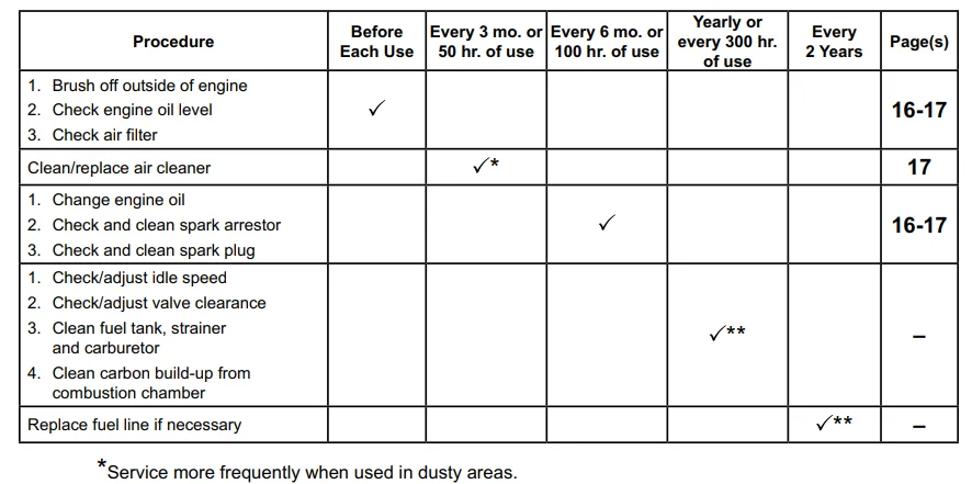 Predator 4550-Watts Portable Inverter Generator User Manual Predator 4550-Watts Portable Inverter Generator User Manual 10