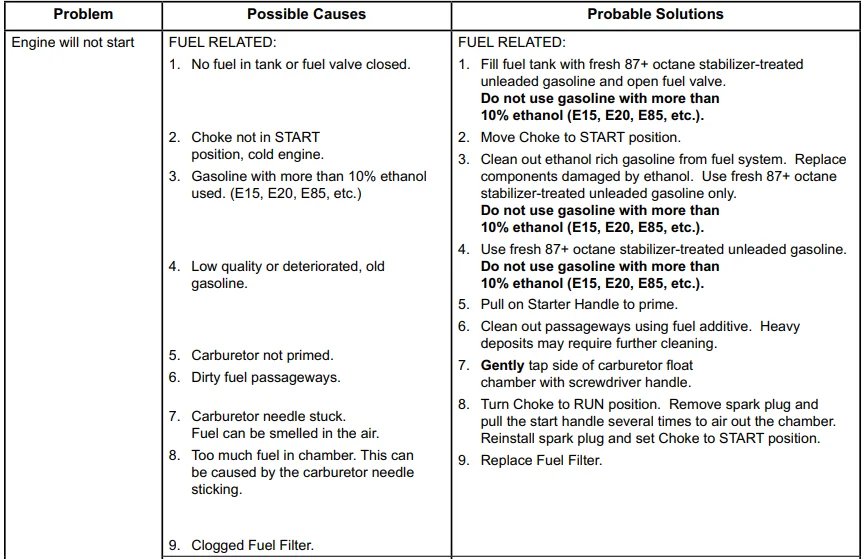Predator 4550-Watts Portable Inverter Generator User Manual Predator 4550-Watts Portable Inverter Generator User Manual 11