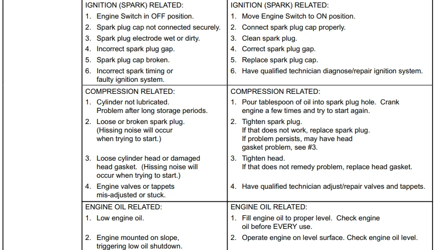 Predator 4550-Watts Portable Inverter Generator User Manual Predator 4550-Watts Portable Inverter Generator User Manual 12