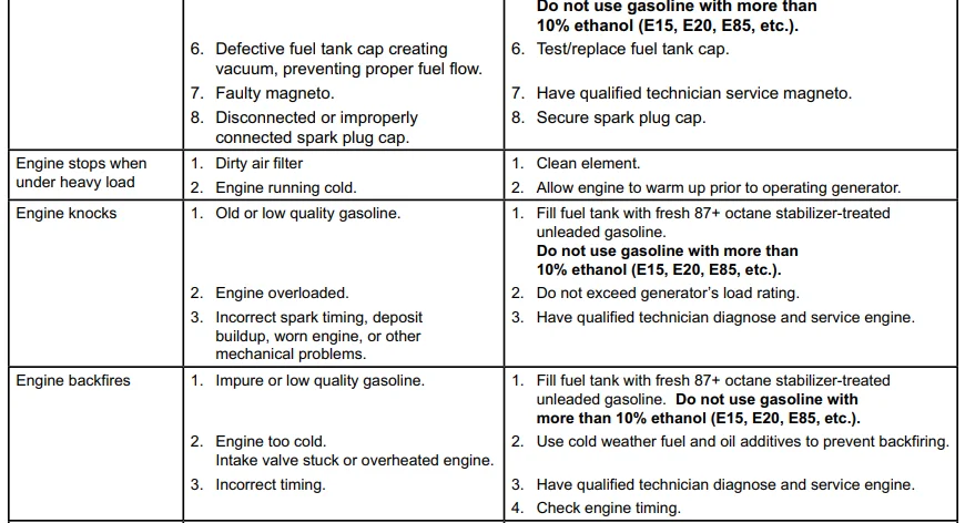 Predator 4550-Watts Portable Inverter Generator User Manual Predator 4550-Watts Portable Inverter Generator User Manual 15
