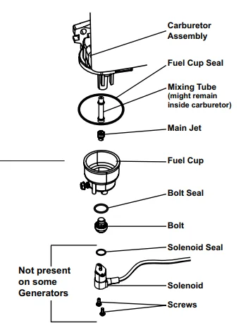 Predator 4550-Watts Portable Inverter Generator User Manual Predator 4550-Watts Portable Inverter Generator User Manual 2