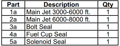 Predator 4550-Watts Portable Inverter Generator User Manual Predator 4550-Watts Portable Inverter Generator User Manual 3