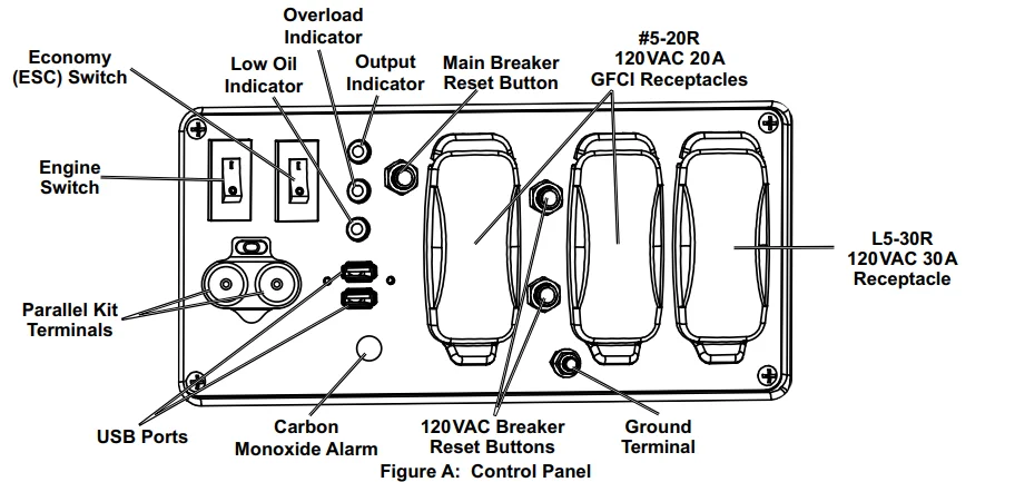 Predator 4550-Watts Portable Inverter Generator User Manual Predator 4550-Watts Portable Inverter Generator User Manual 4