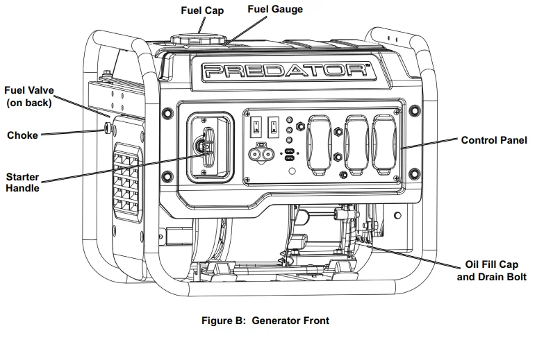 Predator 4550-Watts Portable Inverter Generator User Manual Predator 4550-Watts Portable Inverter Generator User Manual 5