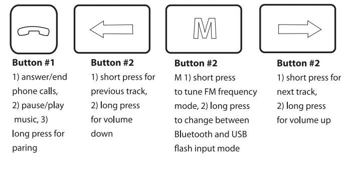Premier PWFMT5 Bluetooth FM Transmitter User Guide 2