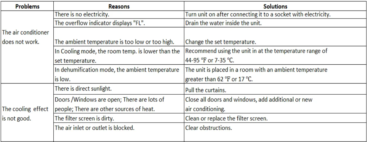 QVC V43252 Easy Cool Portable Air Conditioner Instruction Manual QVC V43252 Easy Cool Portable Air Conditioner-16