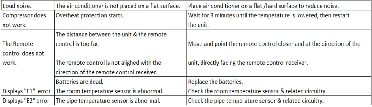 QVC V43252 Easy Cool Portable Air Conditioner Instruction Manual QVC V43252 Easy Cool Portable Air Conditioner-17