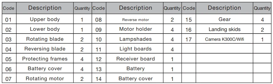Quadrone i-Sight 6 Axis Gyro Quadcopter Drone User Manual 47