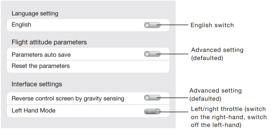 Quadrone i-Sight 6 Axis Gyro Quadcopter Drone User Manual 5