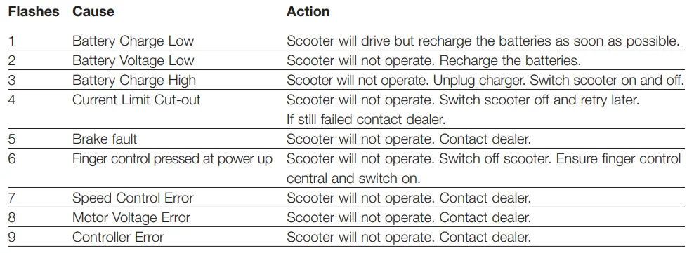 Rascal 600T Three Wheel Mobility Scooter-10