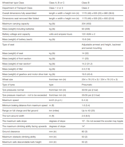 Rascal 600T Three Wheel Mobility Scooter-11