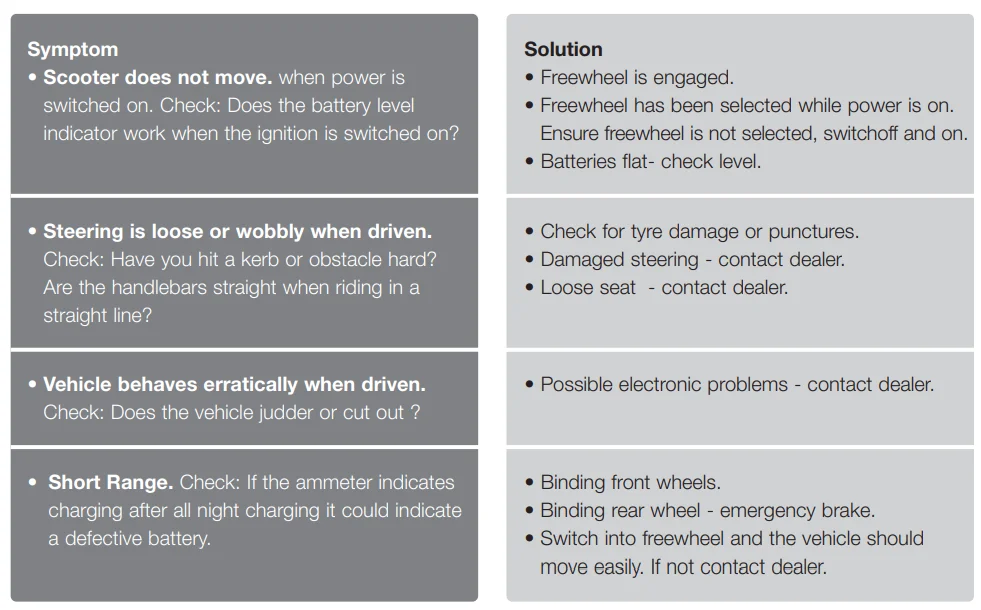 Rascal 600T Three Wheel Mobility Scooter-9