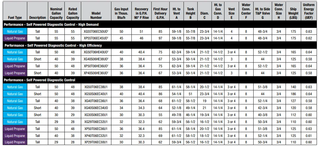 Rheem XG40S06EC34U0 Water Heater Tank User Guide 4
