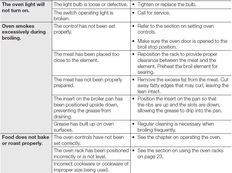 Samsung DG68-00297A Electric Range-11